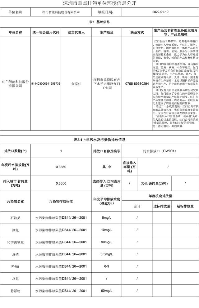 附件4：深圳市重點排汙單位環境信息公開(快3平台官网)2022.1.19更新-1.jpg
