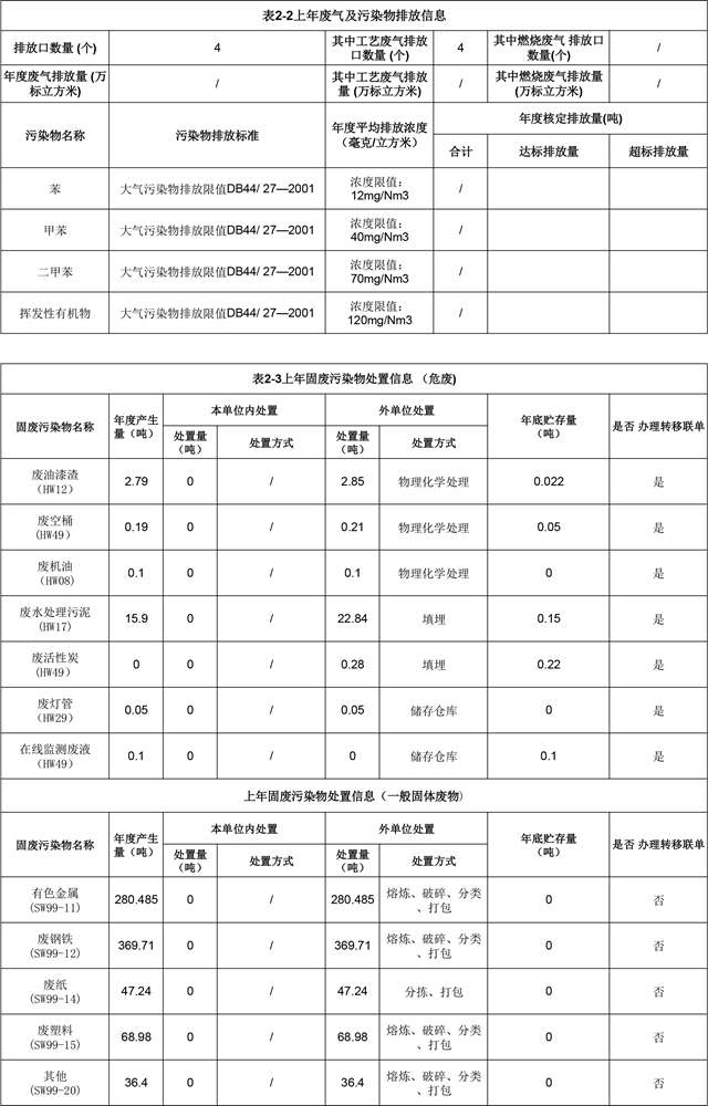 附件4：深圳市重點排汙單位環境信息公開(快3平台官网)2022.1.19更新-2.jpg
