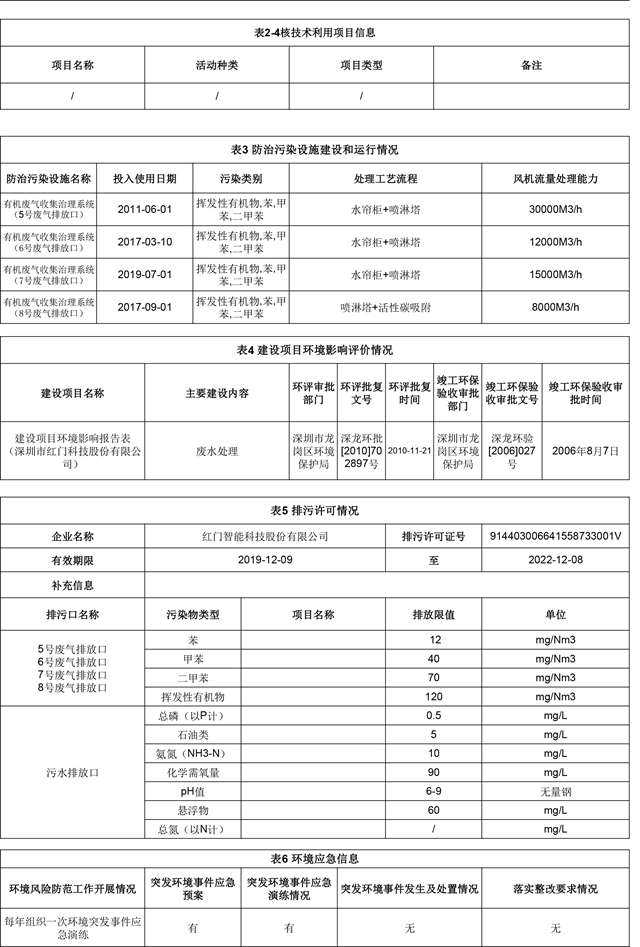 附件4：深圳市重點排汙單位環境信息公開(快3平台官网)2022.1.19更新-3.jpg
